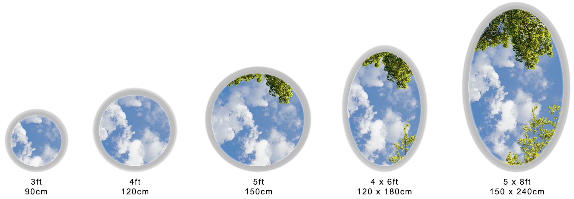 Aperture Sizes