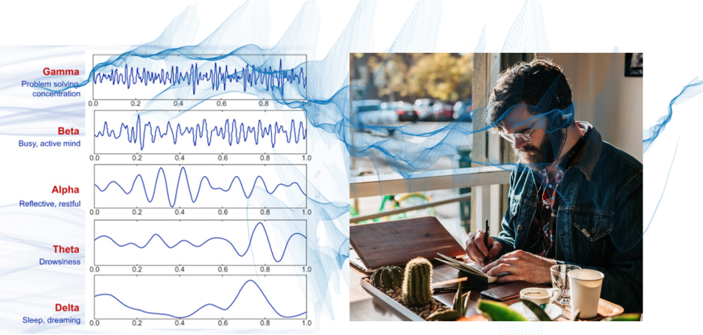 Image 3 Brain Wave Graphic
