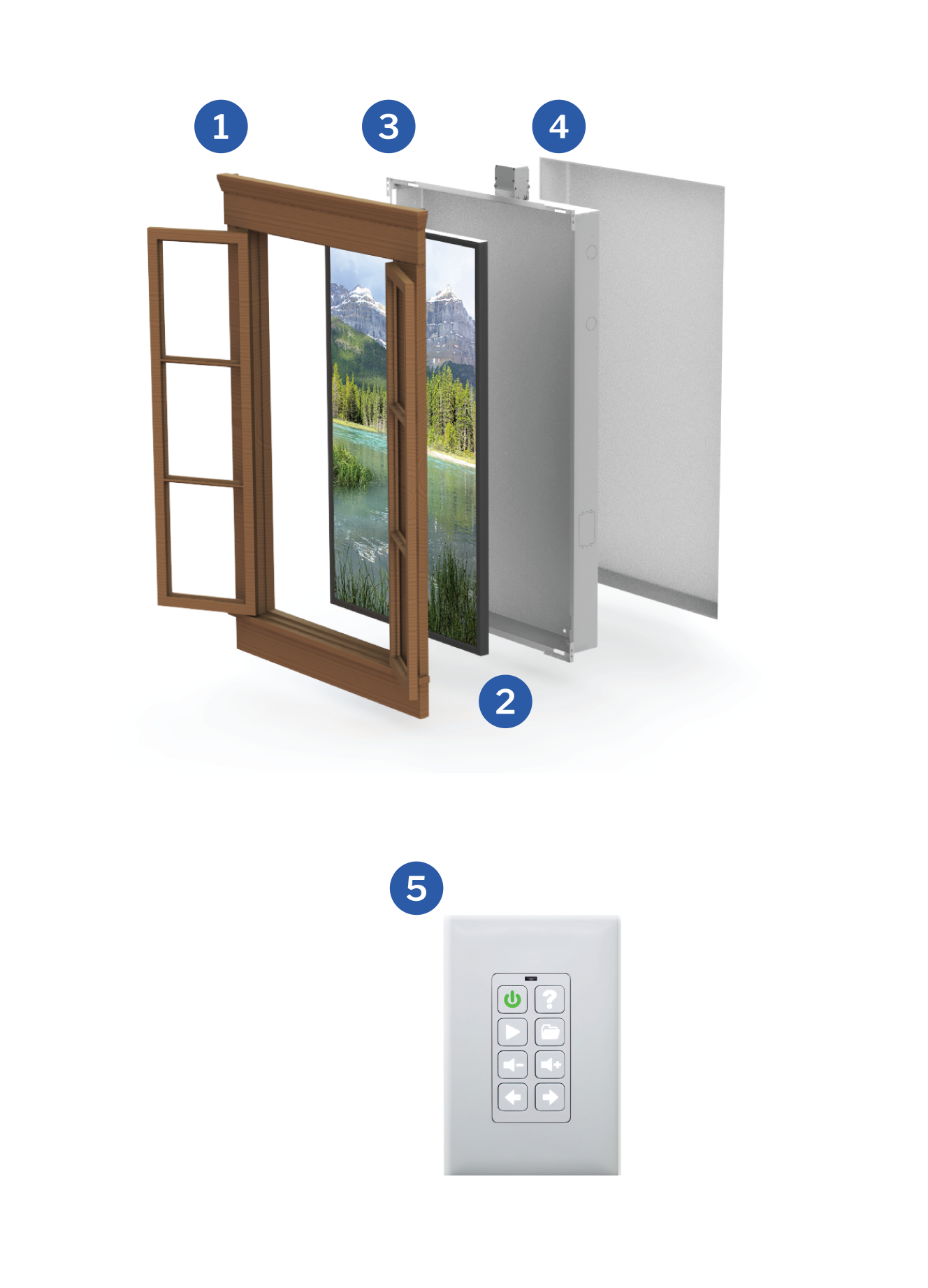 How eScape Works Exploded